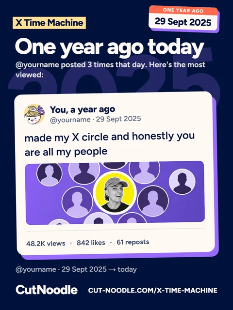 Example X Time Machine card: the post an account wrote exactly one year ago, with its photo