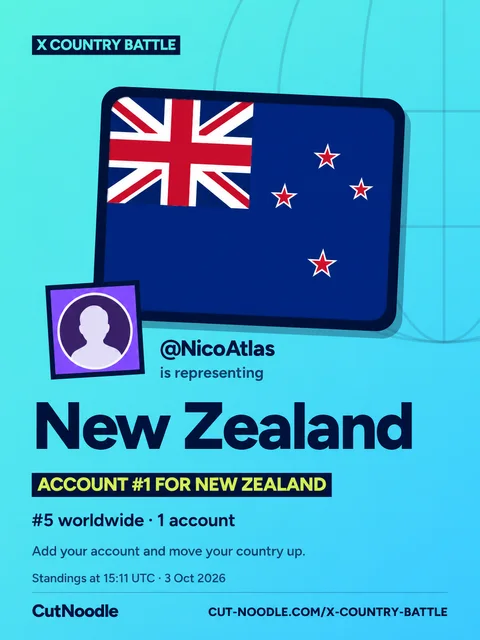 Example X Country Battle card on an aqua background: an account representing New Zealand, with the time of the standings